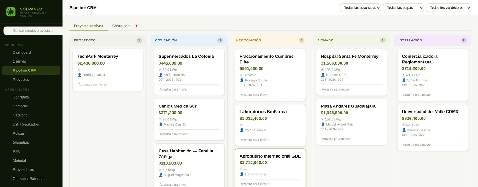 Pipeline CRM