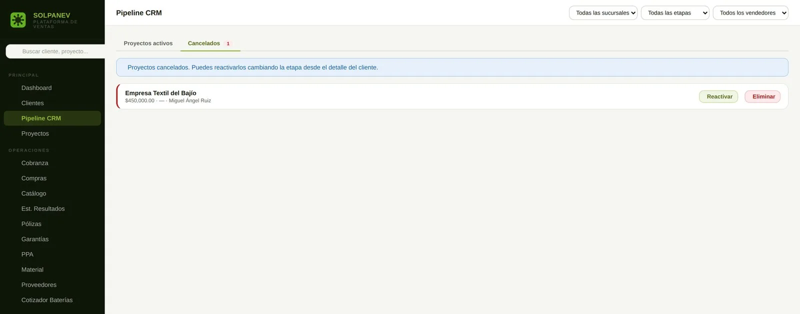 Pipeline CRM · Cancelados